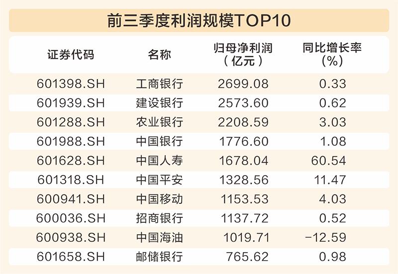 张一帆、胡敏文/制表时报财经图库/供图