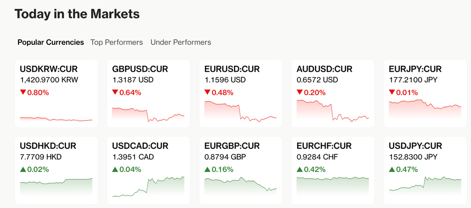 图片来源：彭博社，数据截至2025年10月29日