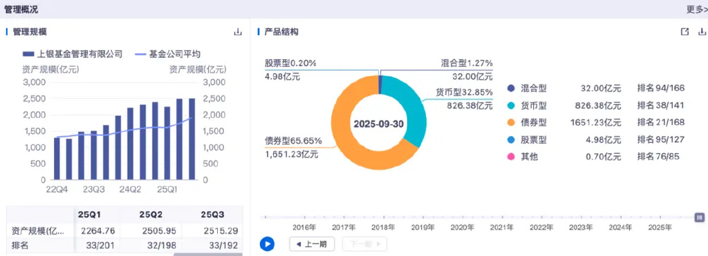 截图：同花顺iFinD