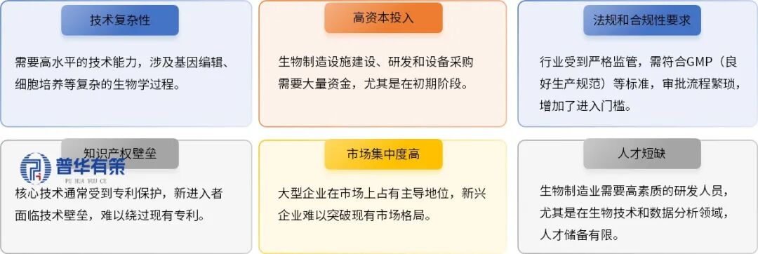 资料来源：普华有策