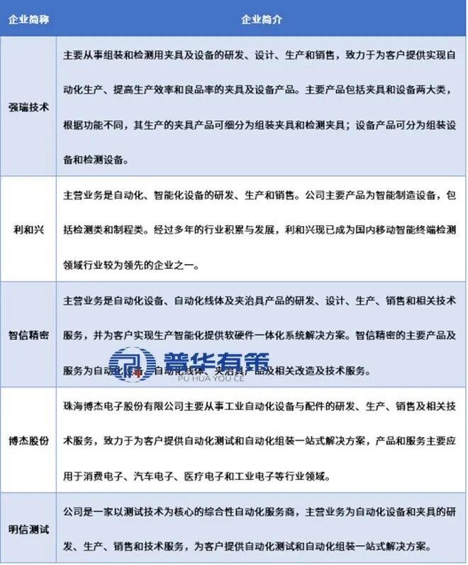 资料来源：普华有策