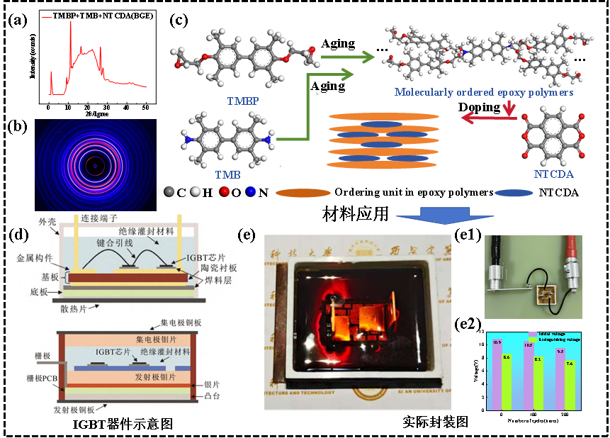 温州重阳节退休人员社保局有补贴吗？