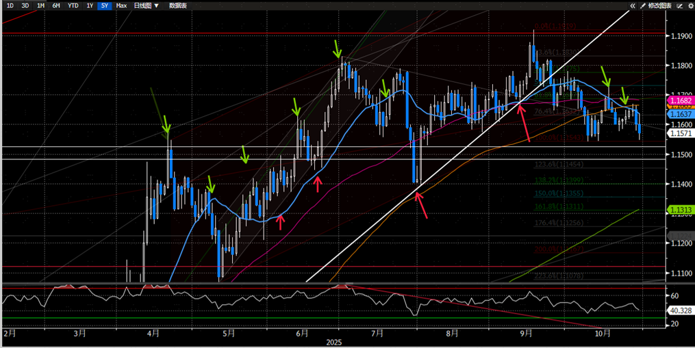 资料来源:彭博资讯,中金公司研究部