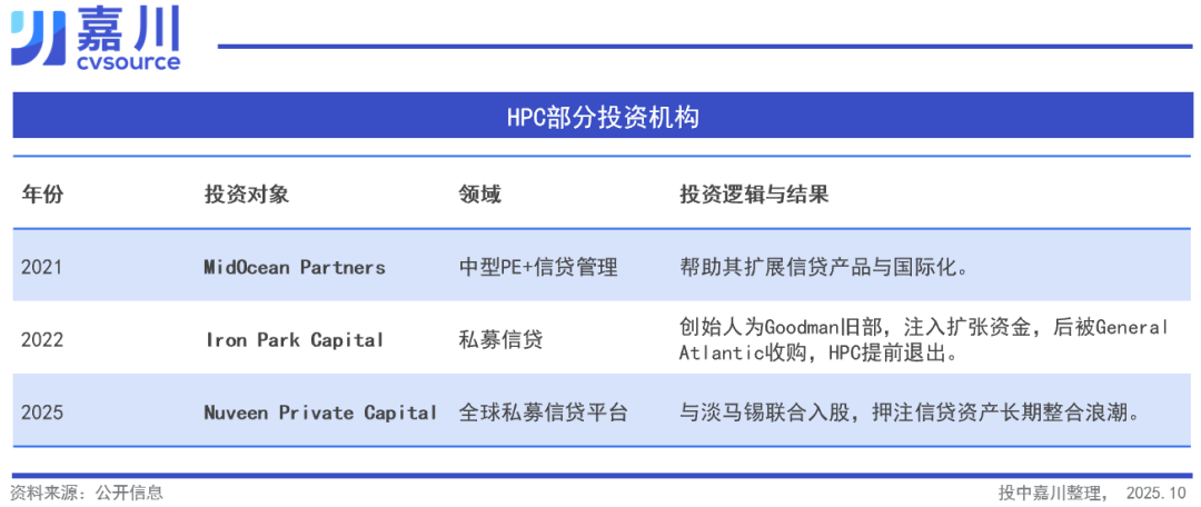 三年募资270亿，“投GP的GP”是怎么玩的？||海外研究