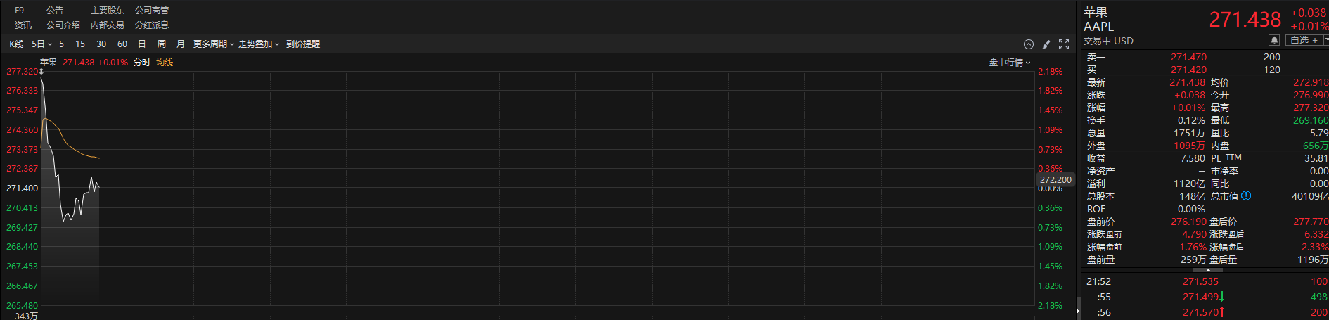 数据开头：Choice金融末端