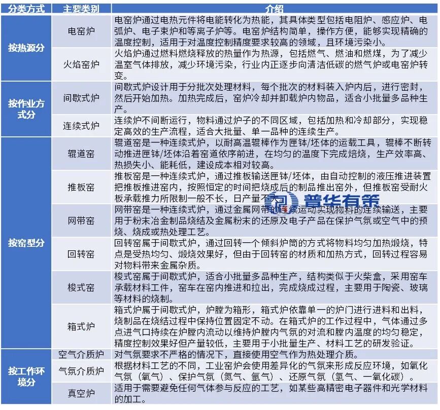 资料来源：普华有策
