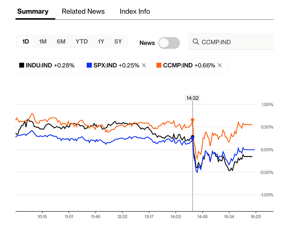 图片来源：彭博社，数据截至2025年10月29日