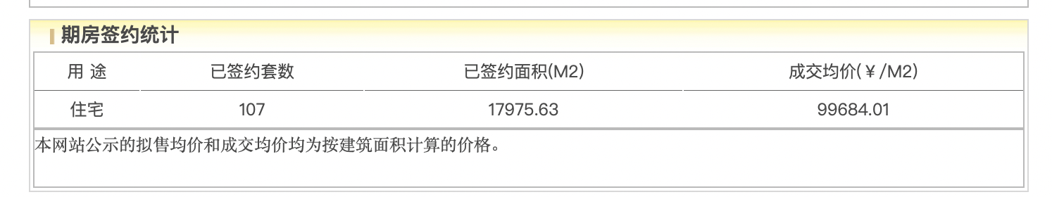 北京璞樾二批次102套房源取证,首批开盘半个月去化35%|北京市_新浪财经_新浪网
