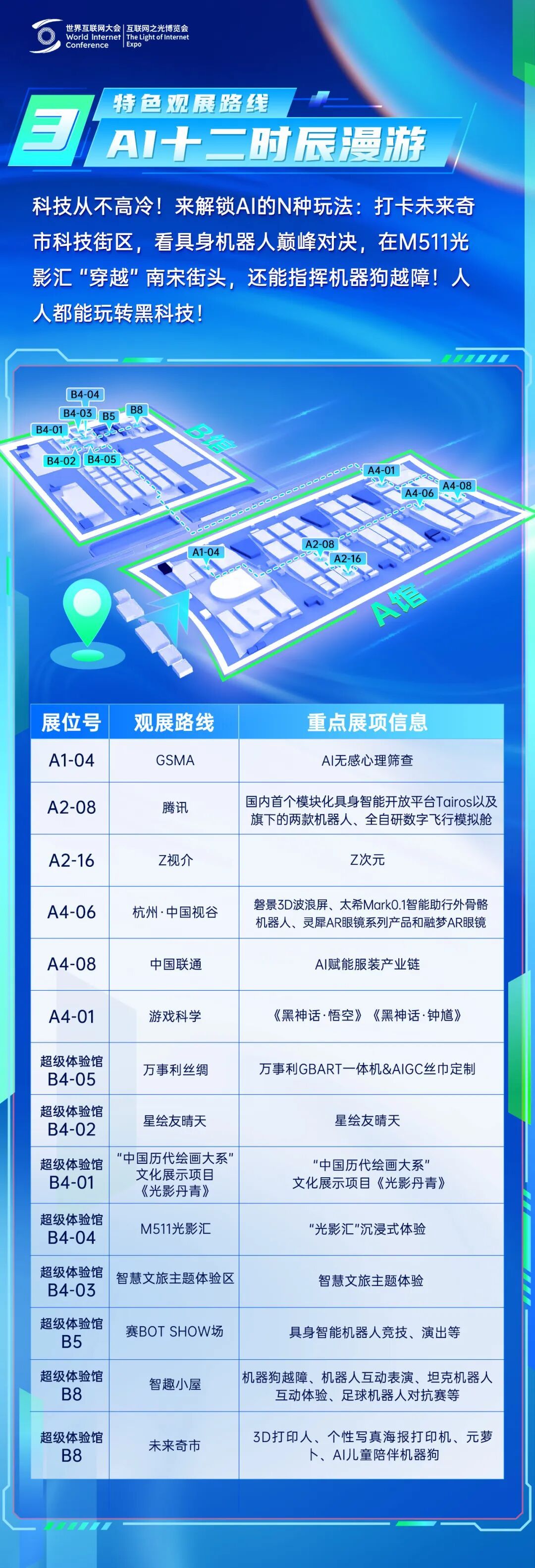 超級(jí)打卡點(diǎn)示意圖