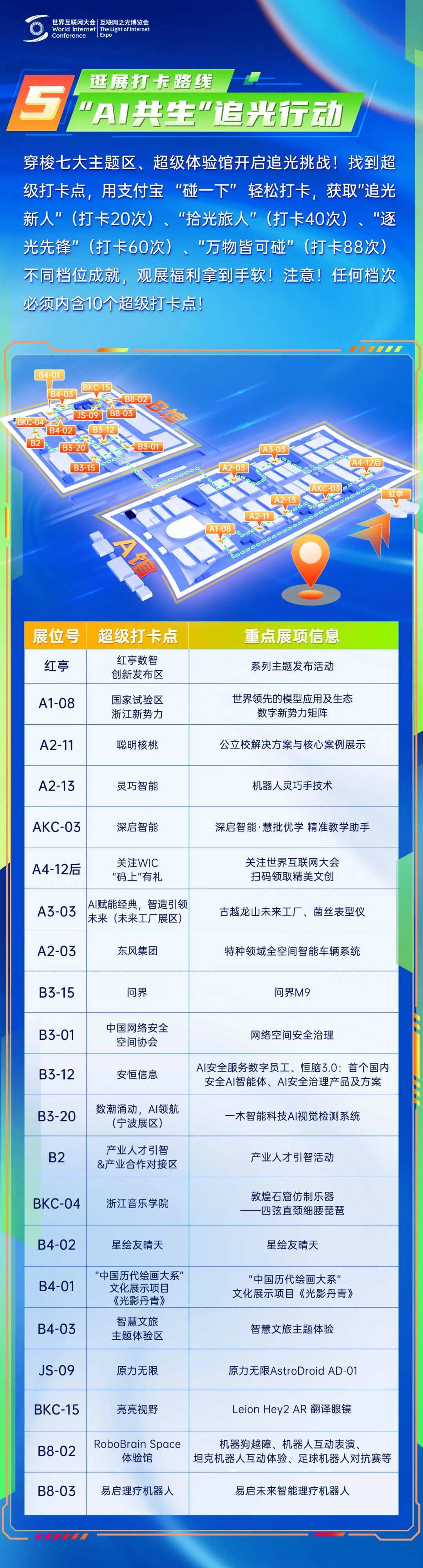 超級(jí)打卡點(diǎn)示意圖