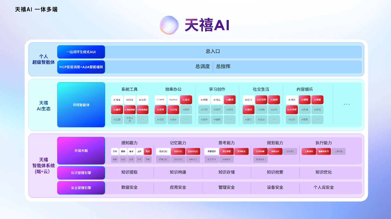 5.99mm轻薄实力派：联想moto X70 Air AI手机