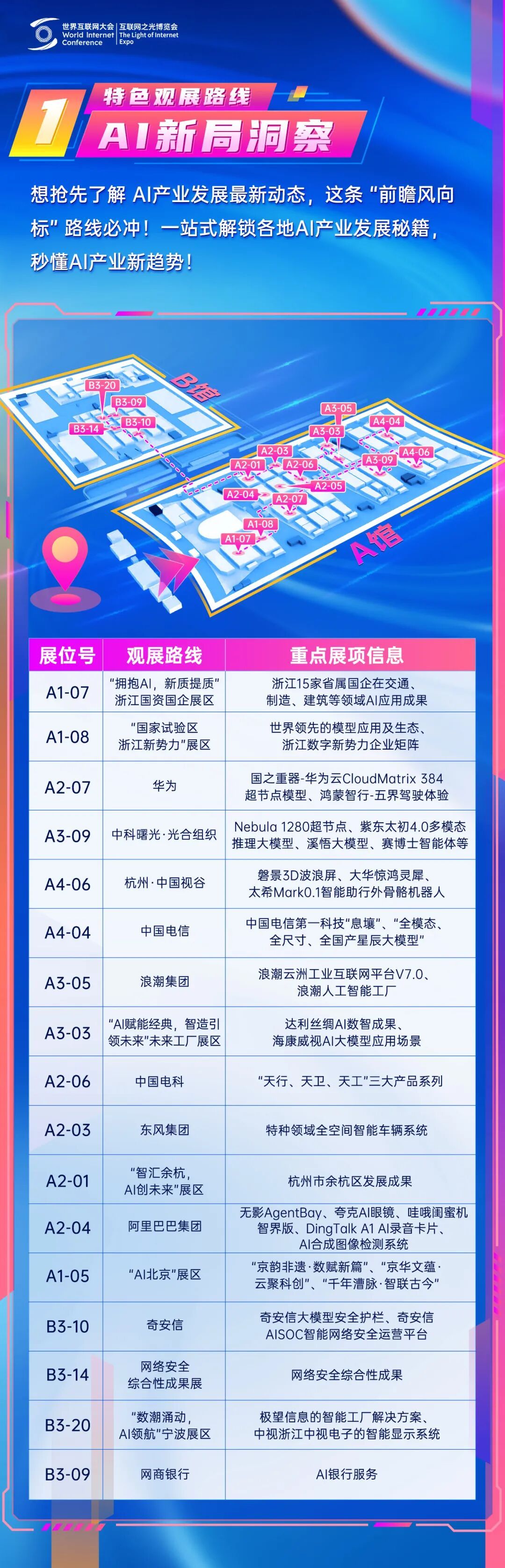 超級(jí)打卡點(diǎn)示意圖