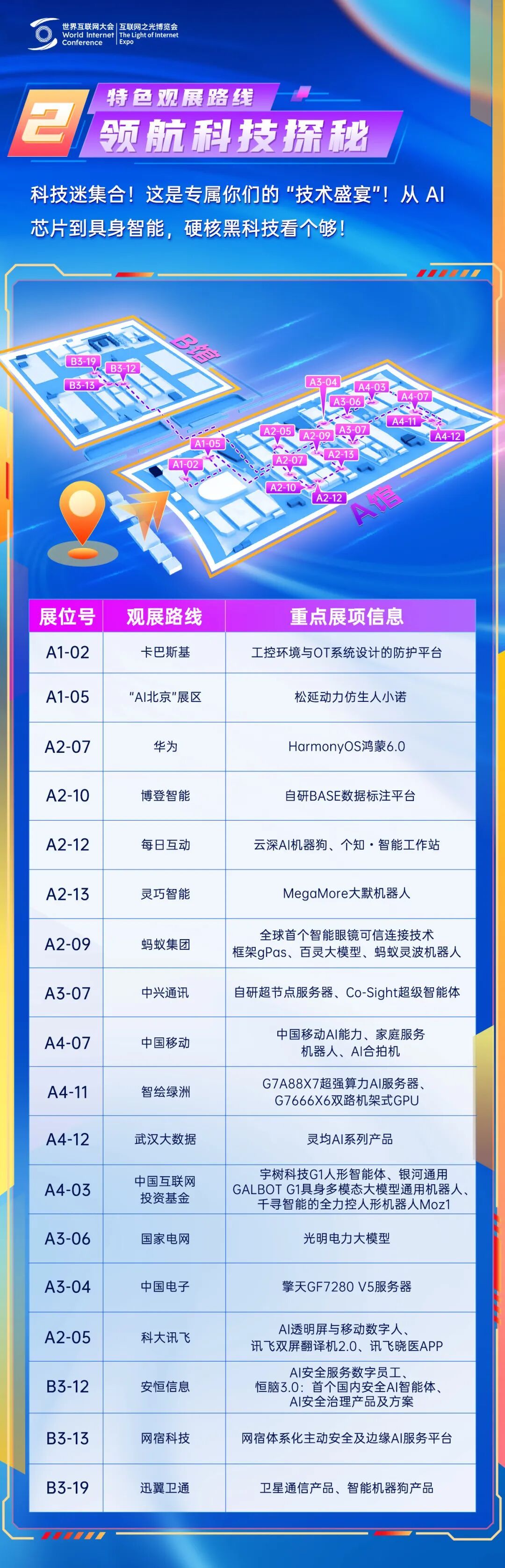 超級(jí)打卡點(diǎn)示意圖