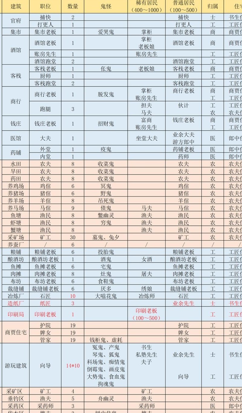 最后的人不是你 这首歌到底在唱什么