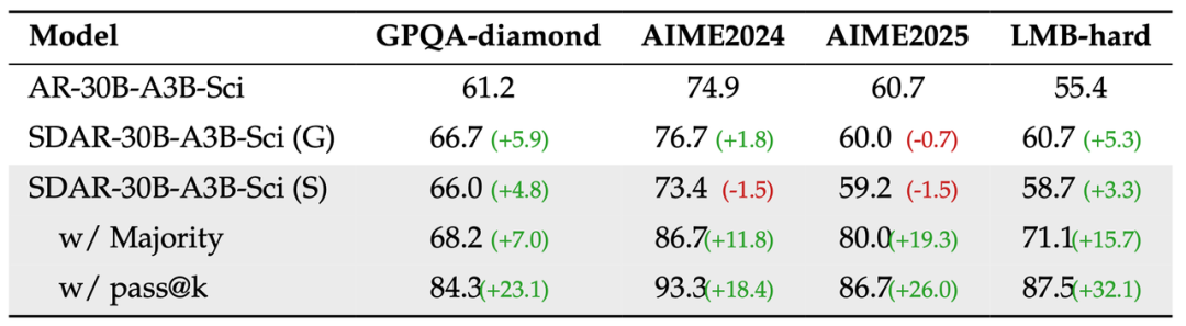 图注：测试时扩展实验