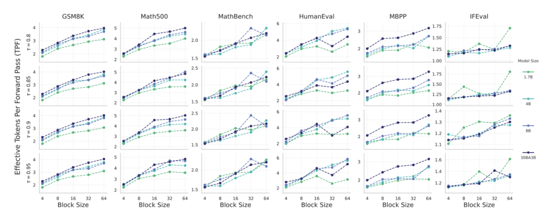 图注：SDAR 理论加速比