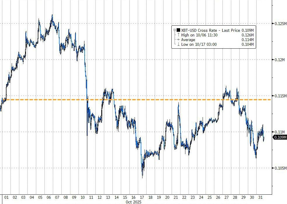 （10月比特币走势）