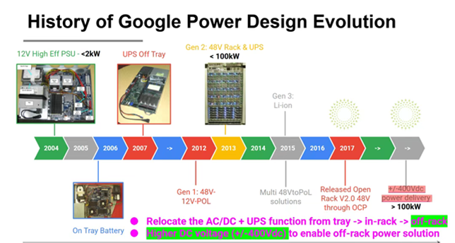 资料来源：OCP，天风证券研究所