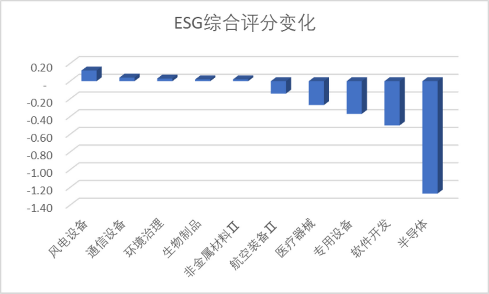 数据来源：Wind，科创板研究中心，星矿数据