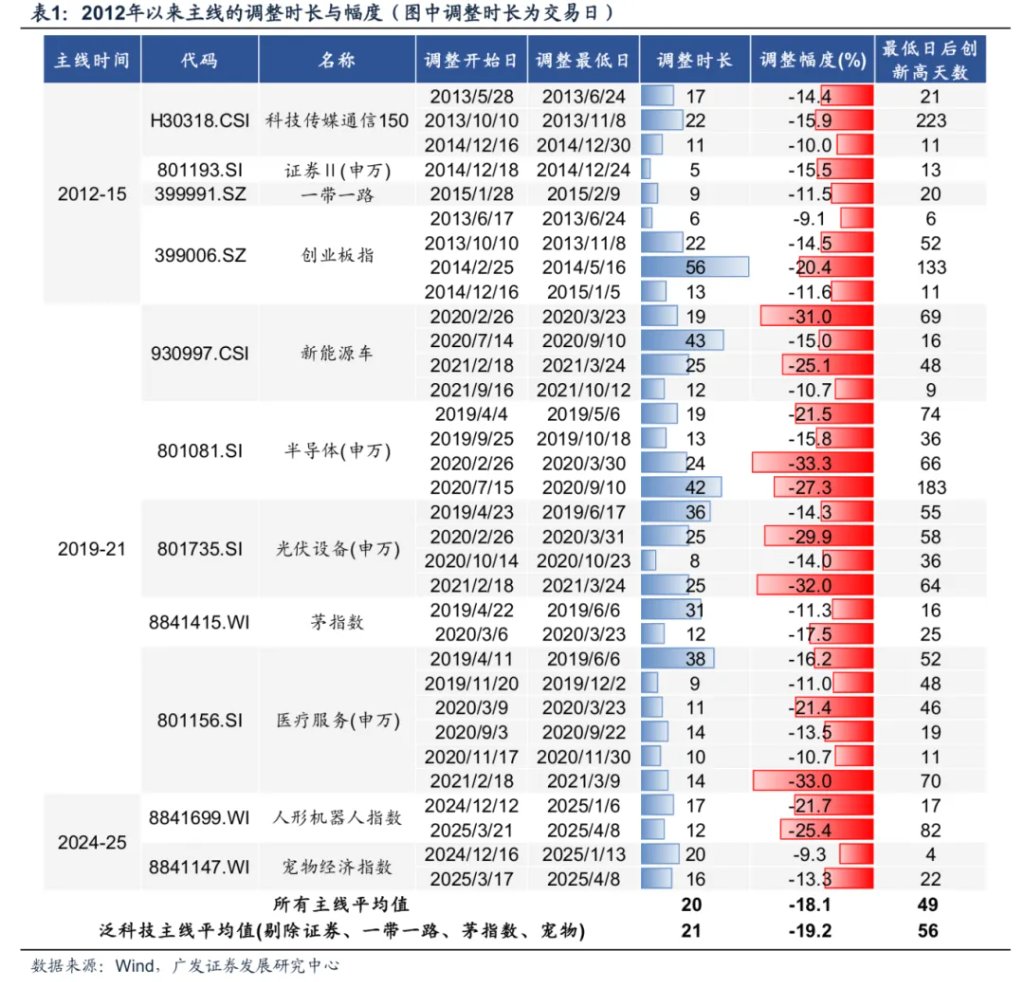 本文作者：刘晨明/郑恺/李如娟，来源：晨明的策略深度思考，原文标题：《【广发策略】11月的“反基本面”和“远期博弈”》