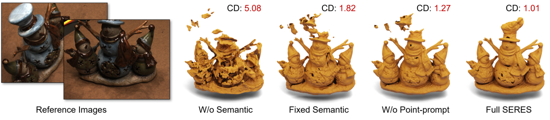 图 8 消融实验结果
