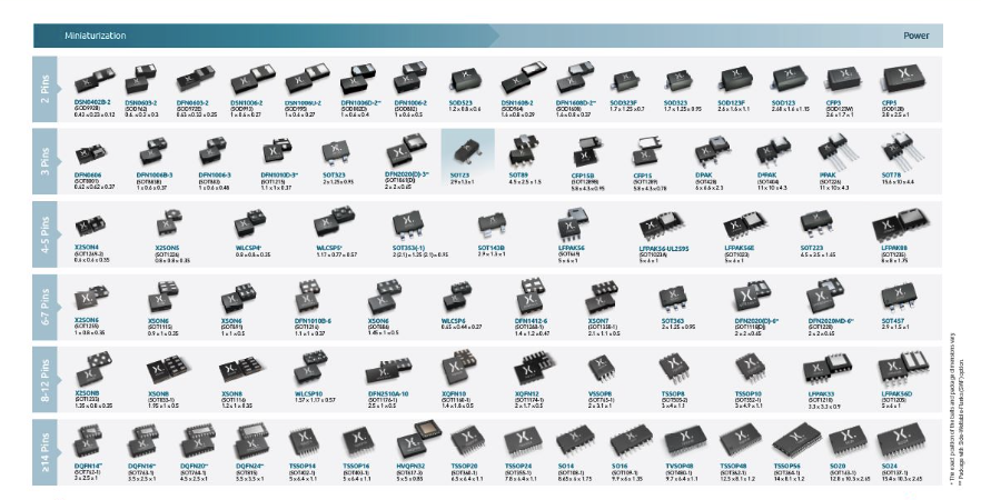 安世半导体事件撼动全球汽车供应链：成熟制程的影响