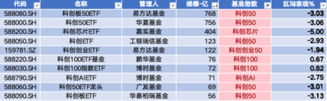 数据来源：Wind，科创板研究中心，星矿数据