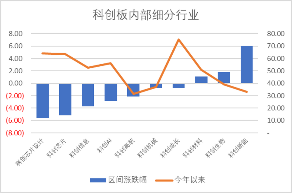 数据来源：Wind，科创板研究中心，星矿数据