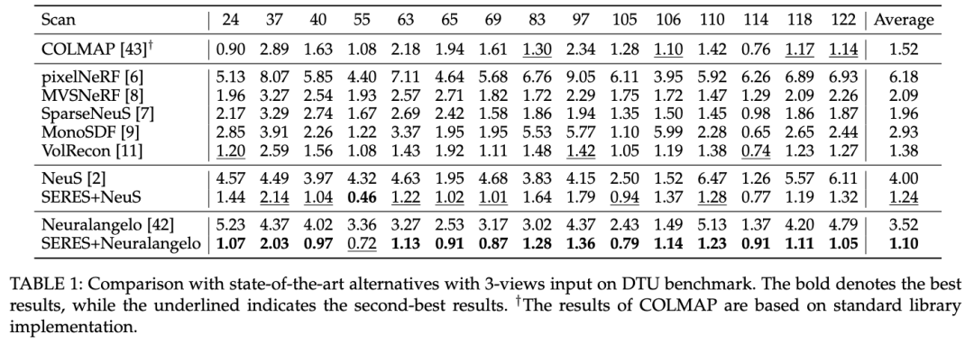 图 4 DTU 重建效果
