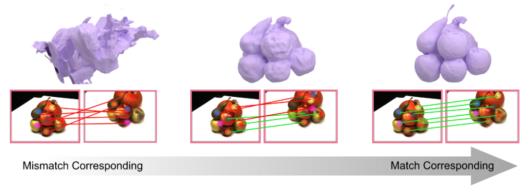 图 2 语义匹配质量对重建质量的影响