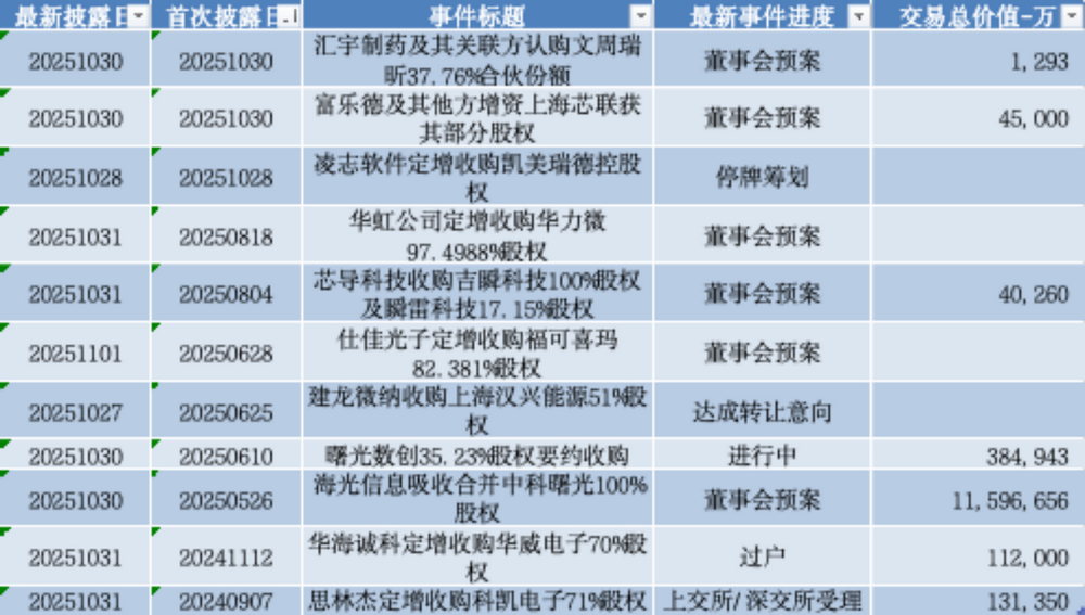 数据来源：Wind，科创板研究中心，星矿数据