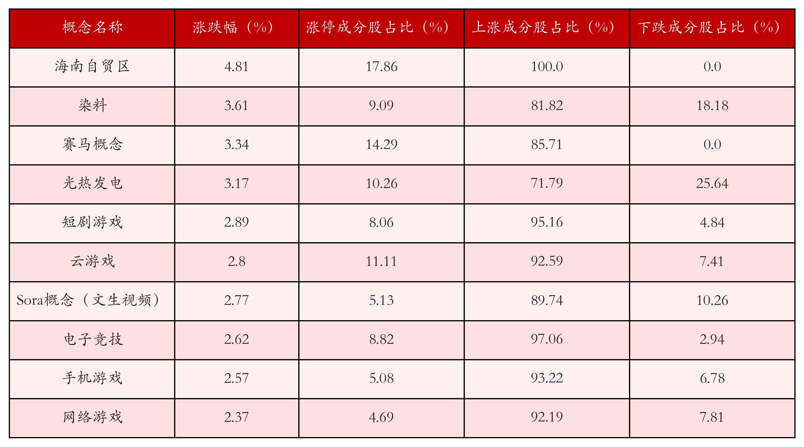 （文章来源：21世纪经济报道）