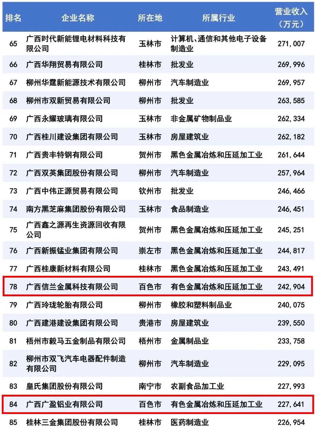 100元快餐为何横扫大致坡？揭秘节省50%成本的秘密策略