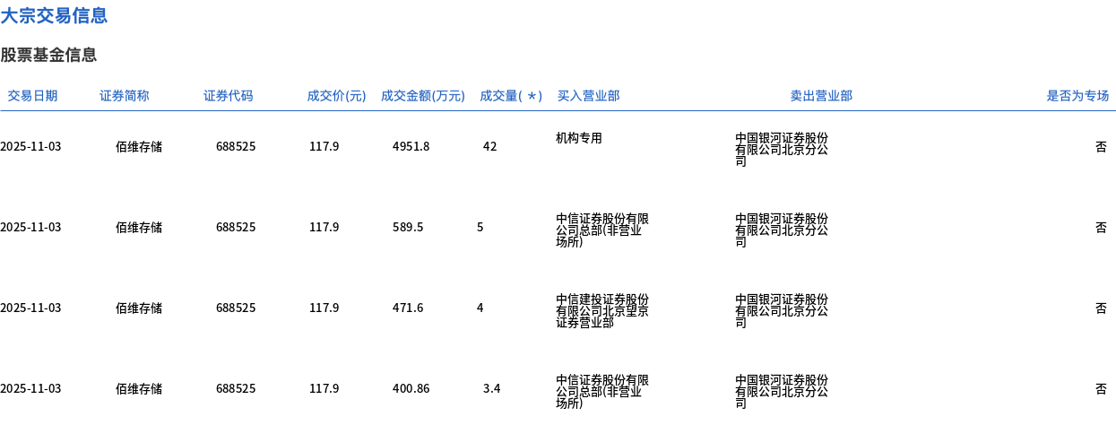 （文章来源：界面新闻）