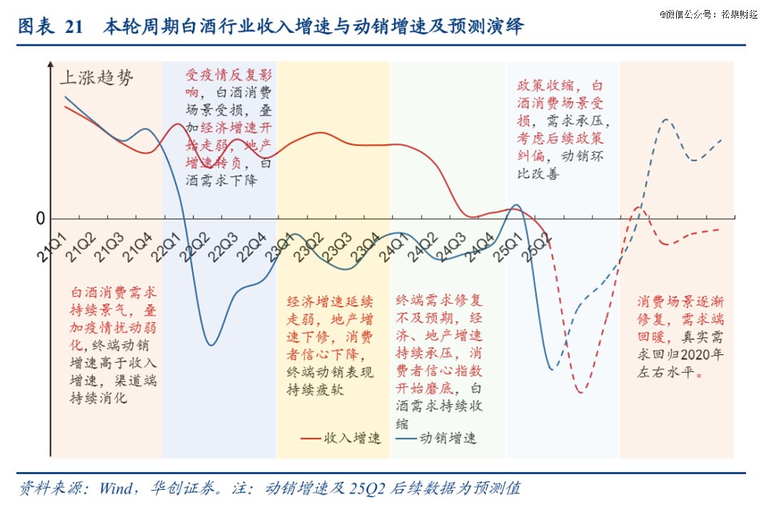 【圖源：華創(chuàng)證券】