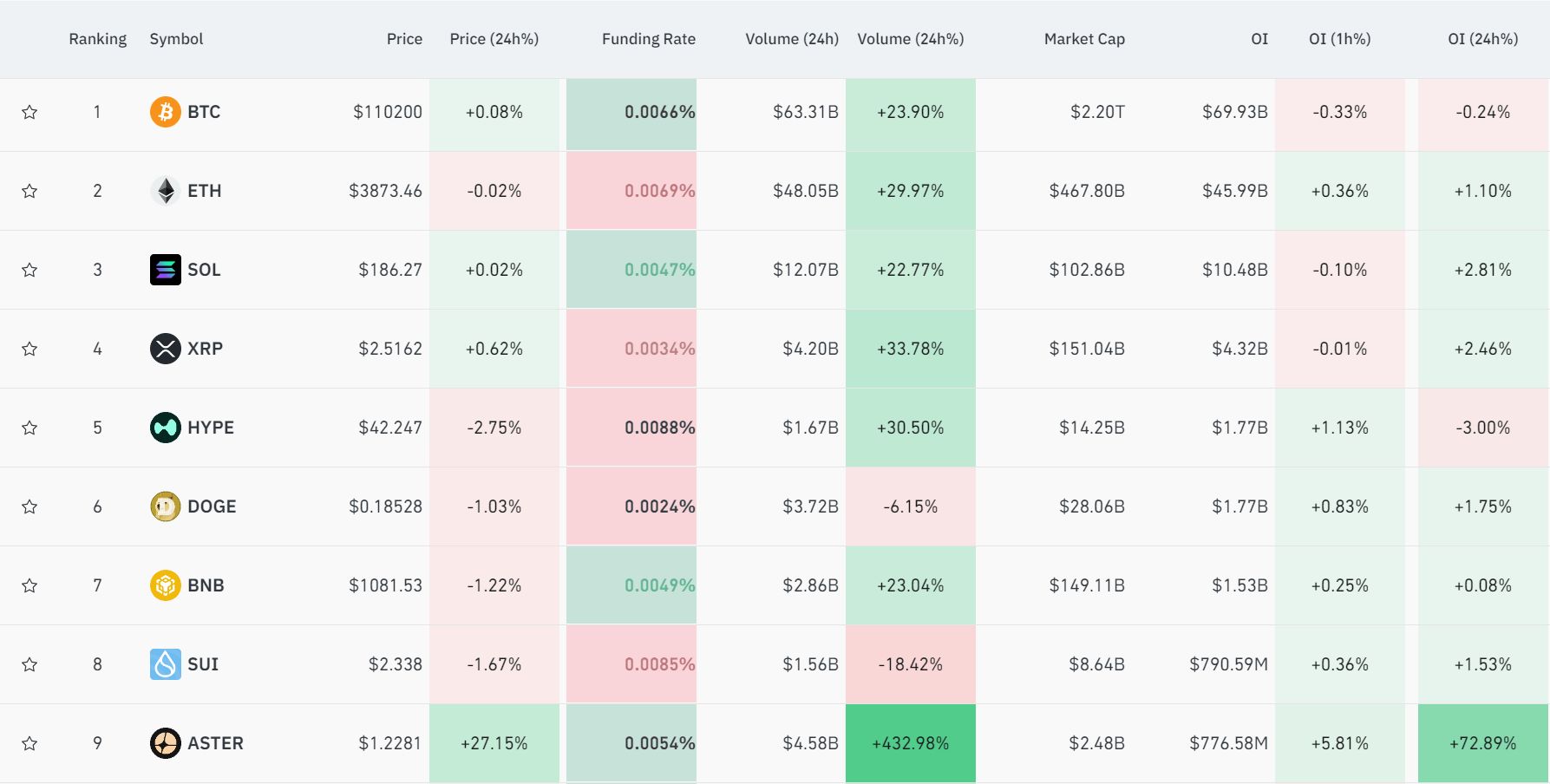 美联储新消息！比特币巨震盘中跌破11万美元！全网超10万人爆仓