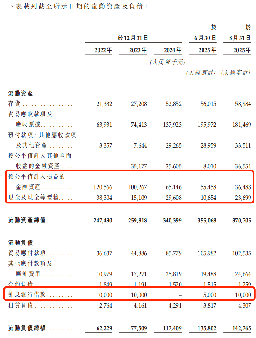 图 / 欢创科技招股书