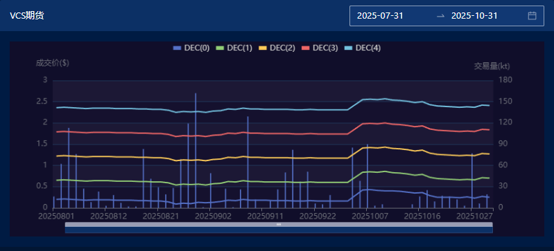 图片来源：中财数碳Caas平台