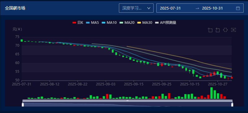 图片来源：中财数碳Caas平台