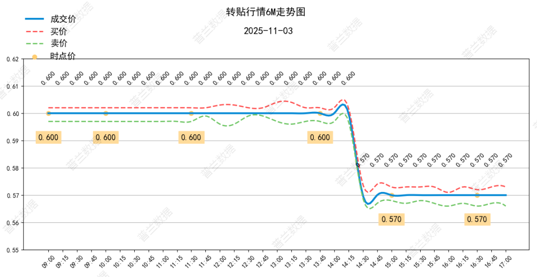数据来源：普兰金服