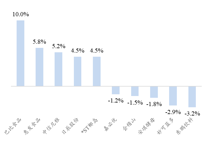 资料来源：Wind、开源证券研究所