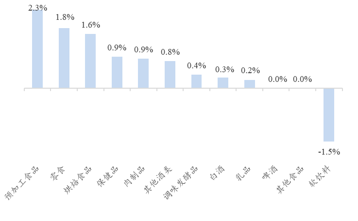 资料来源：Wind、开源证券研究所