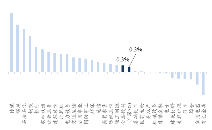 资料来源：Wind、开源证券研究所