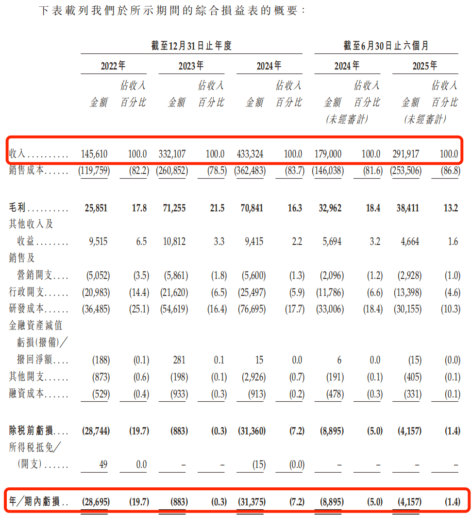 图 / 欢创科技招股书