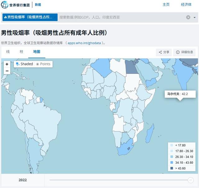 图：马尔代夫2022年男性吸烟率，来源：世界银行