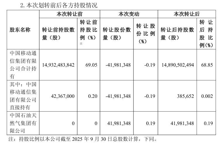 图片来源：公司公告