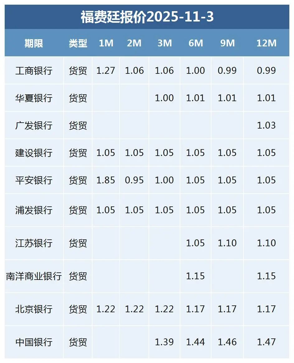数据来源：普兰金服