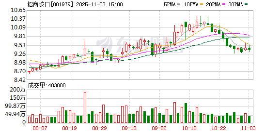 招商蛇口：彭以良辞任公司副总经理职务