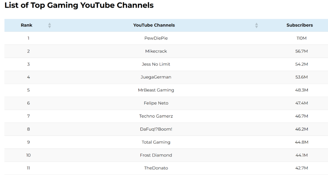 b站是怎么赚钱的