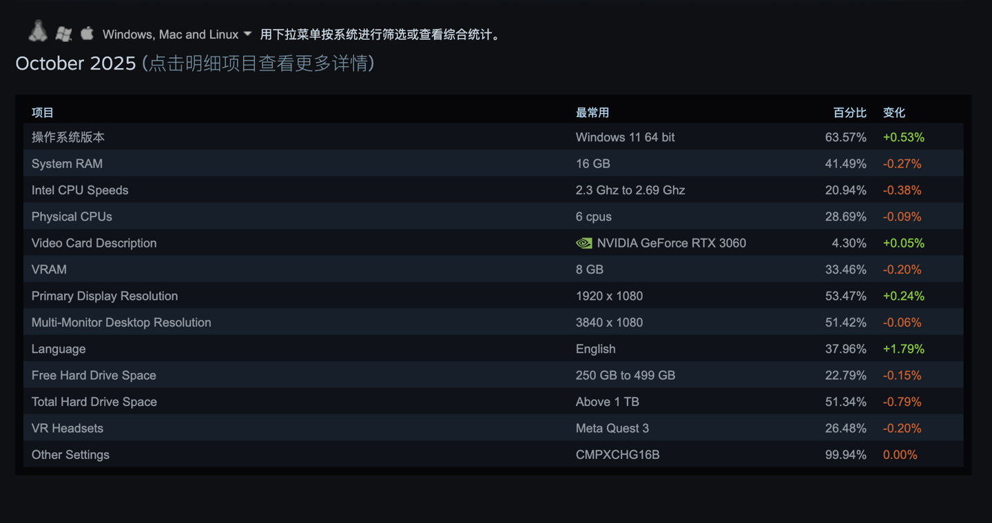 linux mysql 数据库导出导入